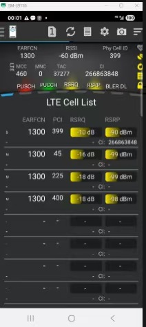 LTE Cell List